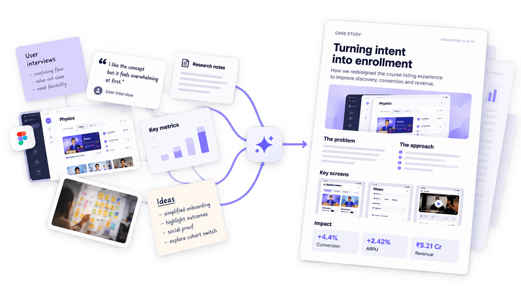 Scattered research notes, screenshots and metrics flowing through the agent into one finished case study document